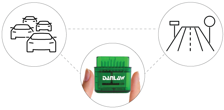 devices diagram