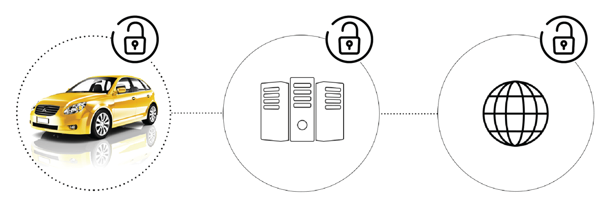 security diagram