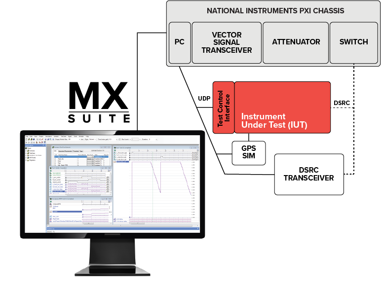 MX Suite diagram