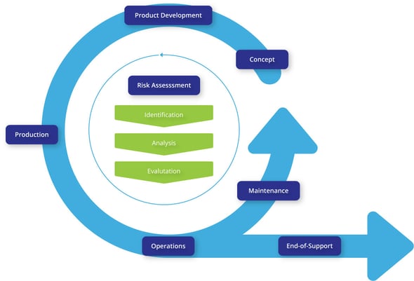 CybersecurityConsulting_Diagram-V1