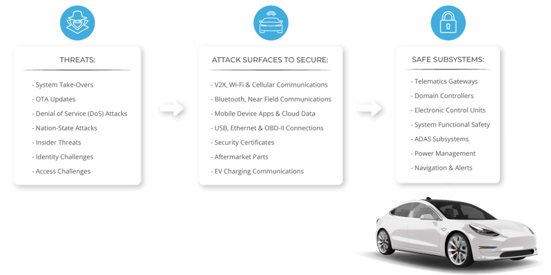CybersecurityServices_Diagram-V3b