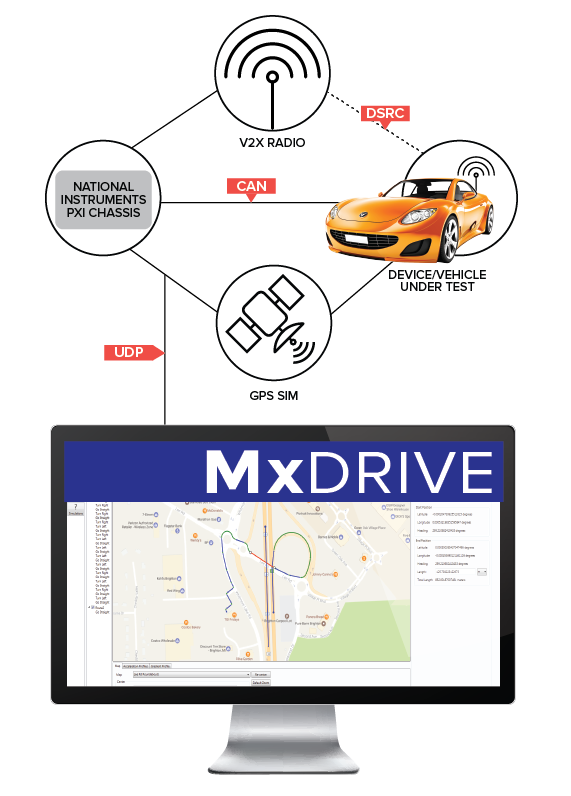 Mx-Drive diagram